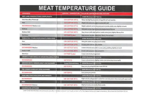 Digital Meat Thermometer with Dual Probes
