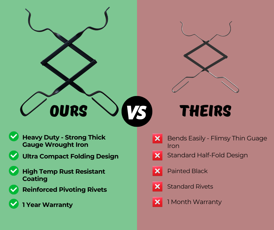 Grizzly Grabber Firewood Tongs: Easy Campfire Tending